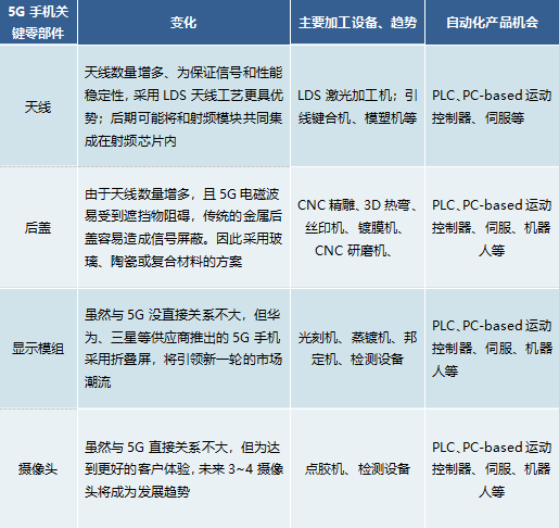 5G手機(jī)的生產(chǎn)線(xiàn).png 5G手機(jī)的生產(chǎn)線(xiàn).png